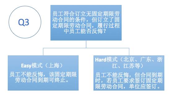 自动草稿