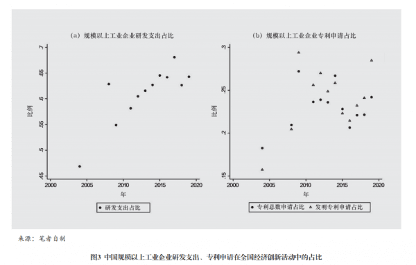 自动草稿