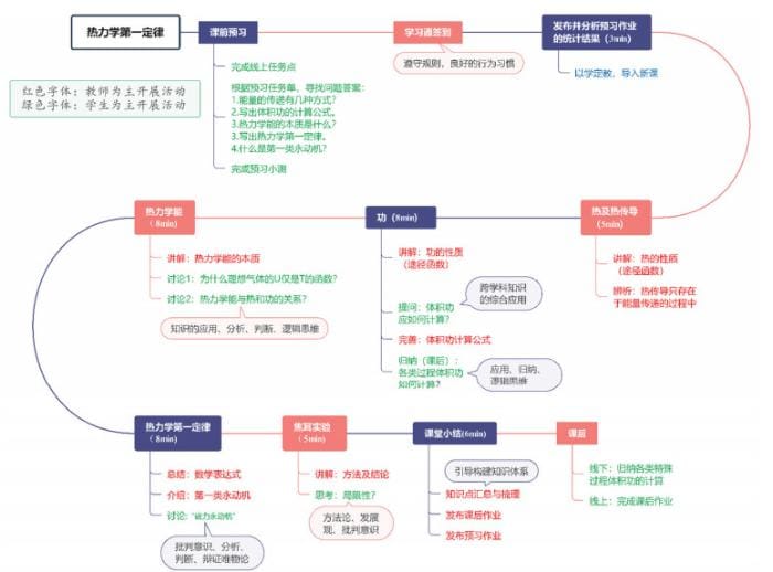 自动草稿 自动草稿