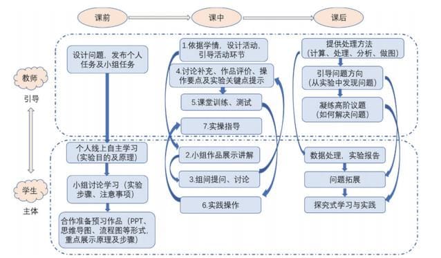 自动草稿 自动草稿