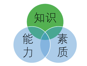 教学设计：从课程到课堂