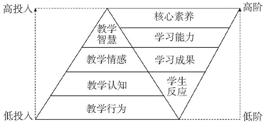 循证教学评价：数智化时代下高校教师教学评价的新取向