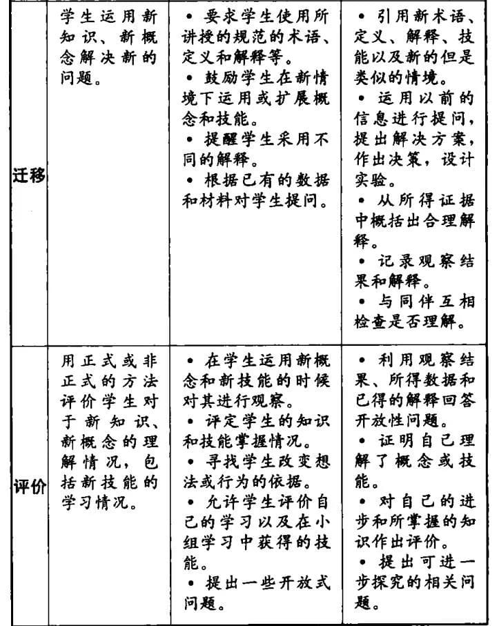 自动草稿
