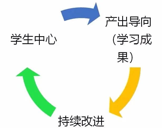 自动草稿