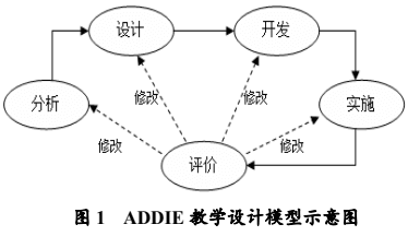 自动草稿