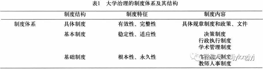 【李立国】：大学治理的基本框架分析——兼论大学制度和大学治理的关系