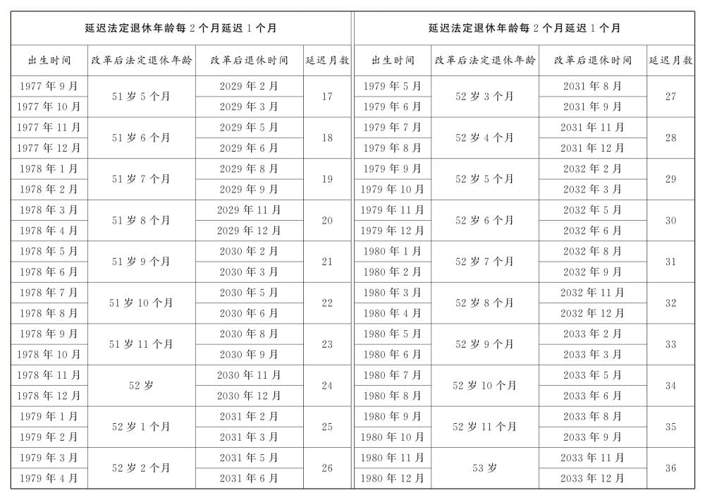 自动草稿