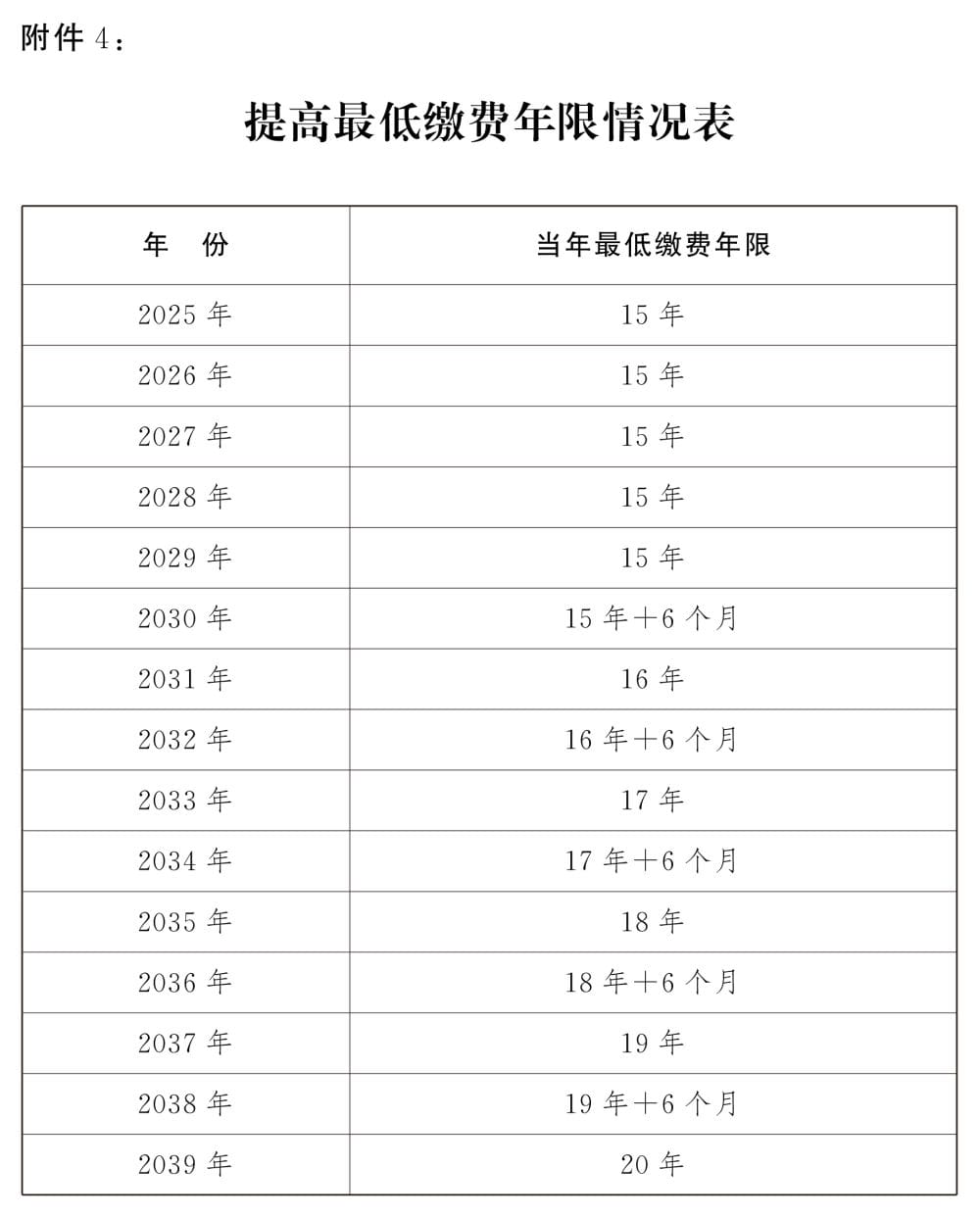 自动草稿