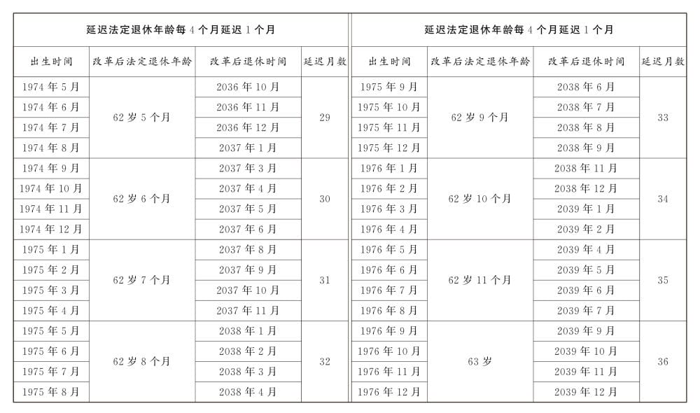 自动草稿