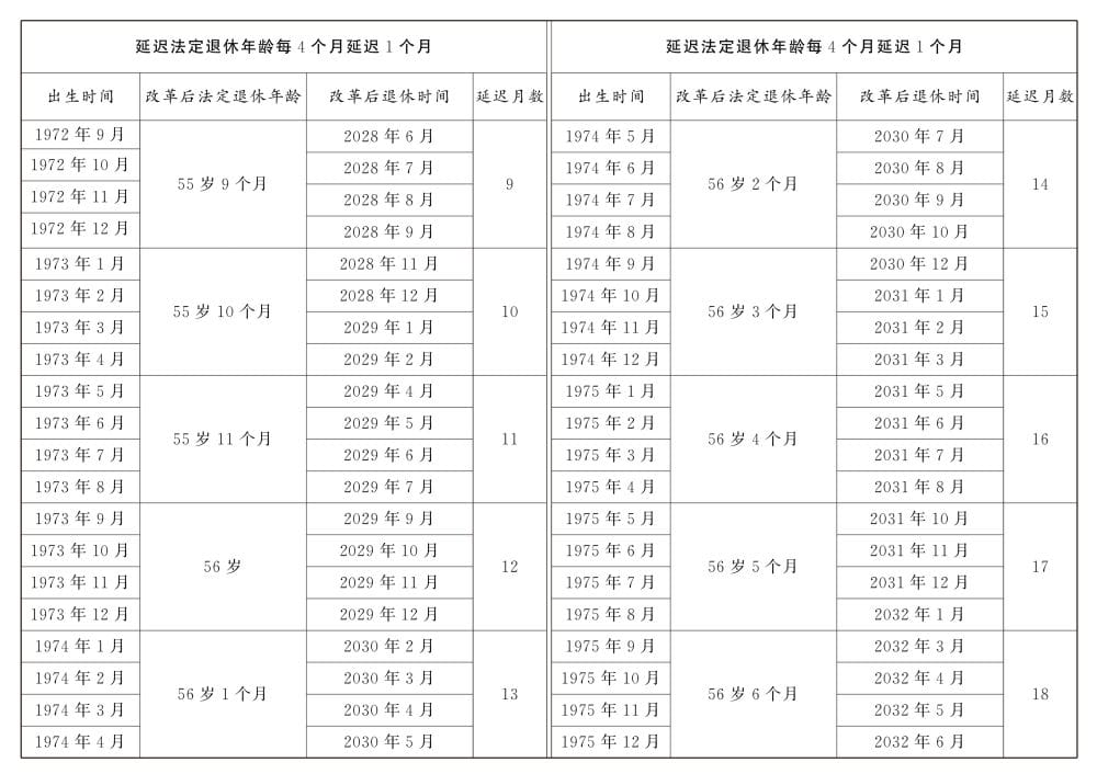 自动草稿