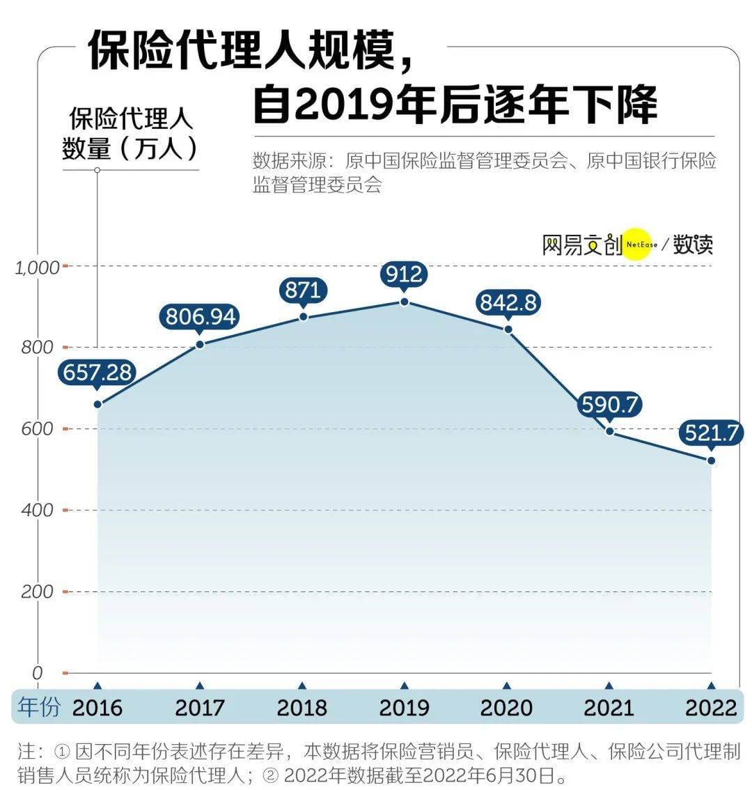 自动草稿