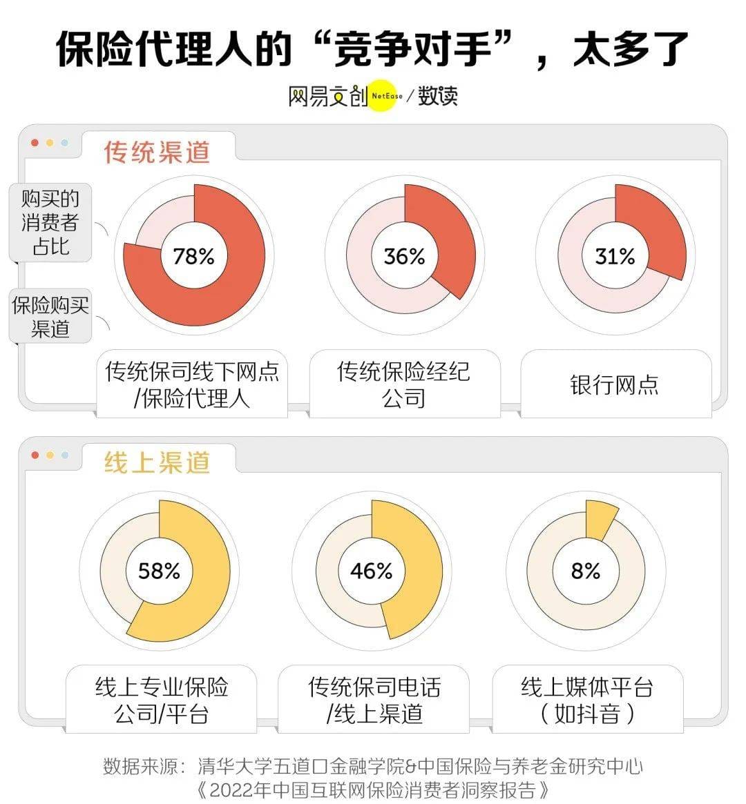 自动草稿
