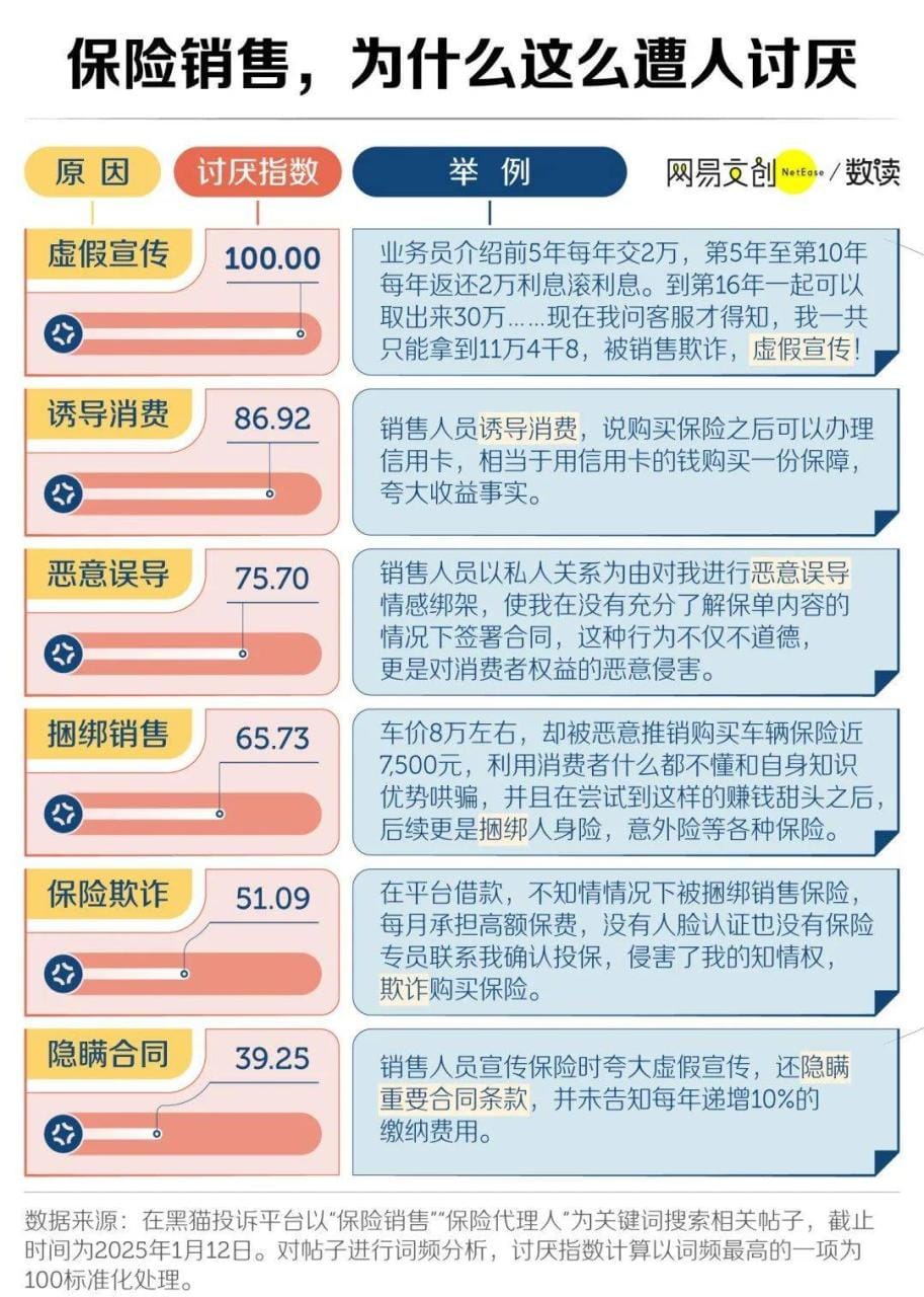 自动草稿