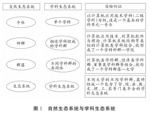 自动草稿