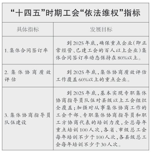 自动草稿