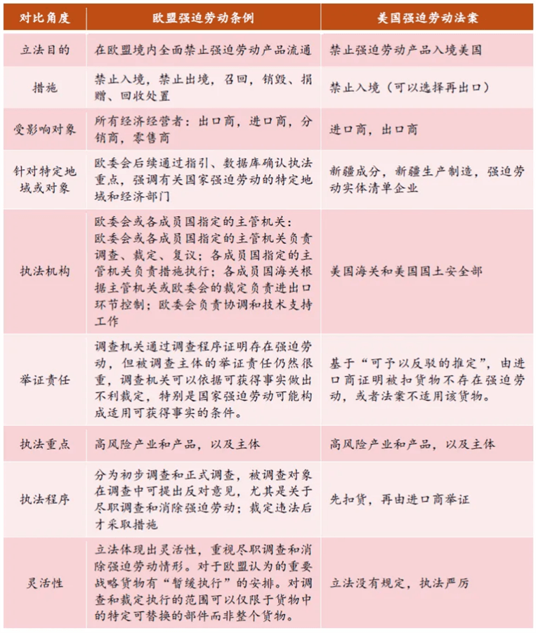 自动草稿